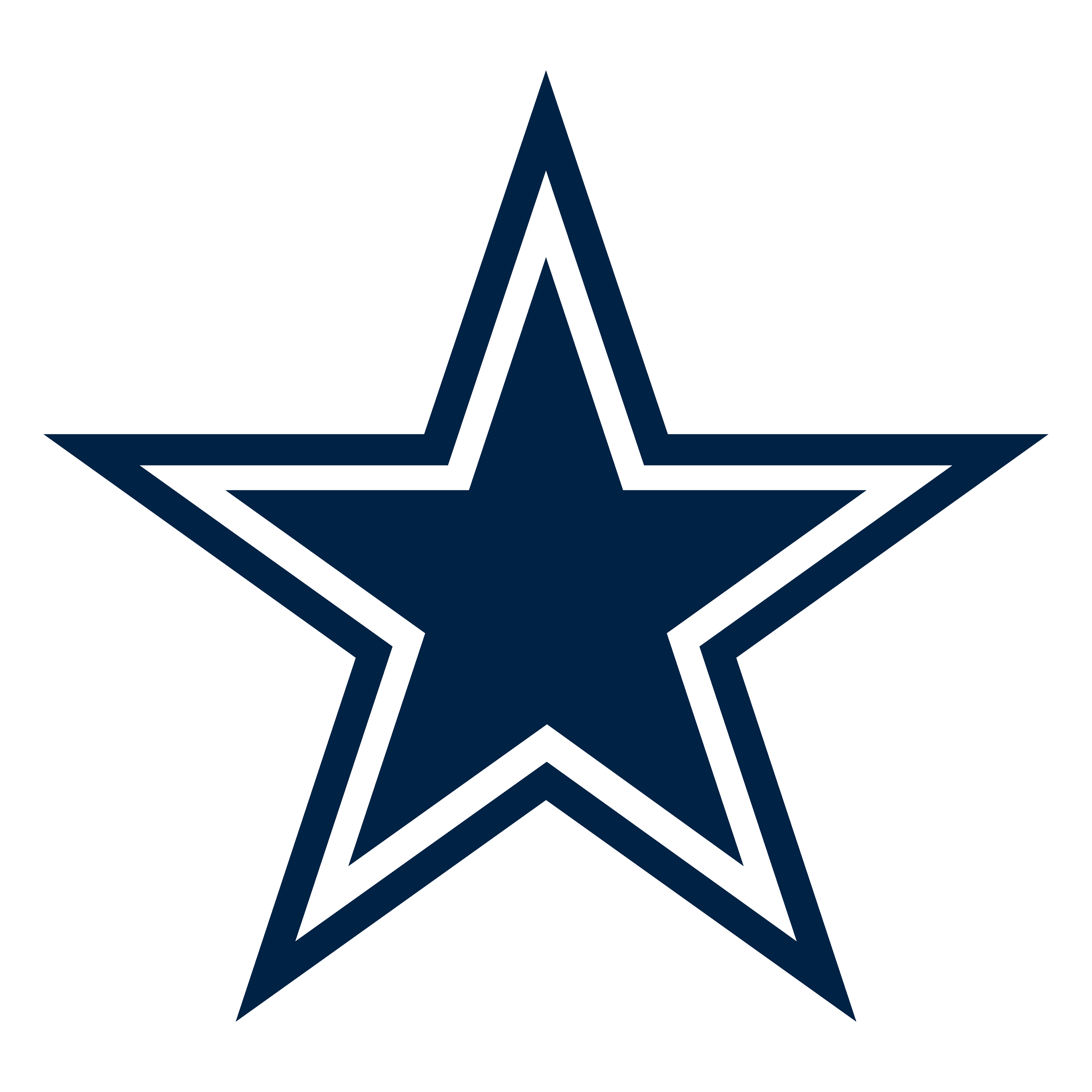 Dallas Cowboys
